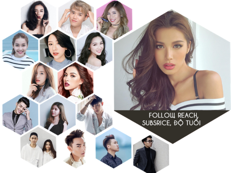 Chiến Lược Sử Dụng Người Mẫu, KOL & KOC Hiệu Quả – Và Vì Sao Nên Thực Hiện Qua SanPhotoNow